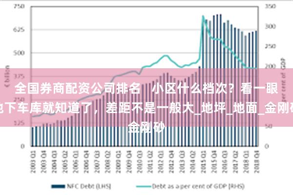 全国券商配资公司排名   小区什么档次？看一眼地下车库就知道了，差距不是一般大_地坪_地面_金刚砂