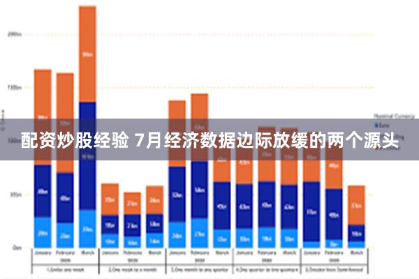 配资炒股经验 7月经济数据边际放缓的两个源头